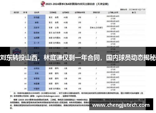 刘东转投山西，林庭谦仅剩一年合同，国内球员动态揭秘
